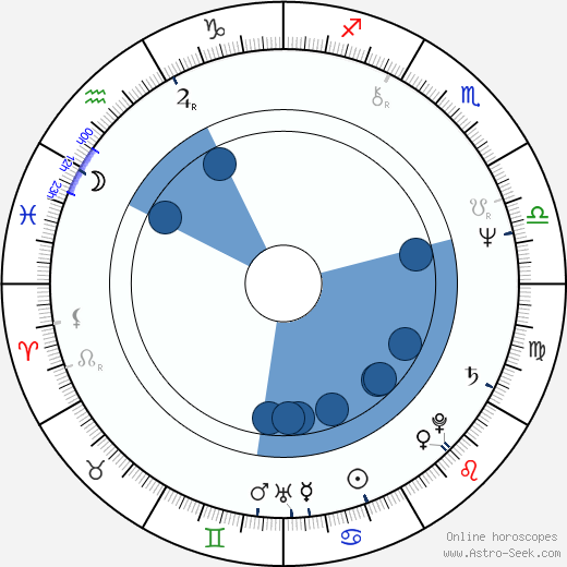 Linda Yellen wikipedia, horoscope, astrology, instagram
