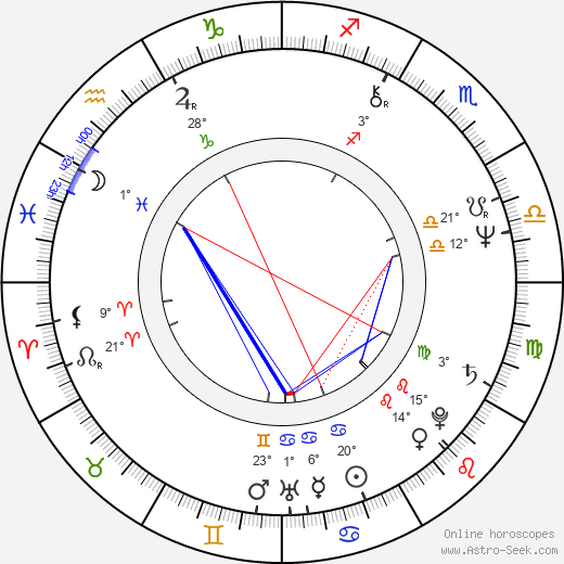 Linda Yellen birth chart, biography, wikipedia 2024, 2025