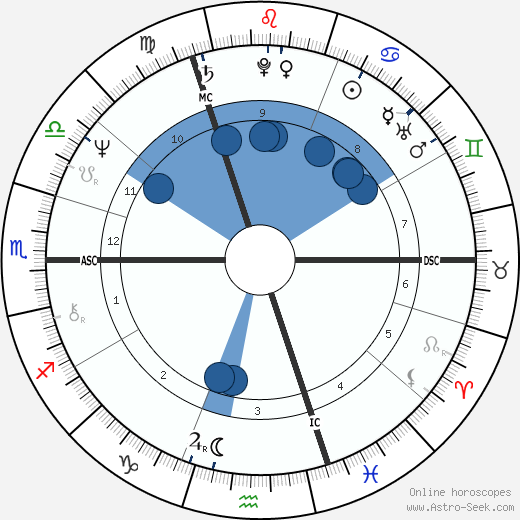 Liona Boyd wikipedia, biography, birth chart, instagram Liona Boyd wikipedia, horoscope, astrology, instagram