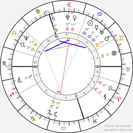 Liona Boyd birth chart, biography, wikipedia 2024, 2025