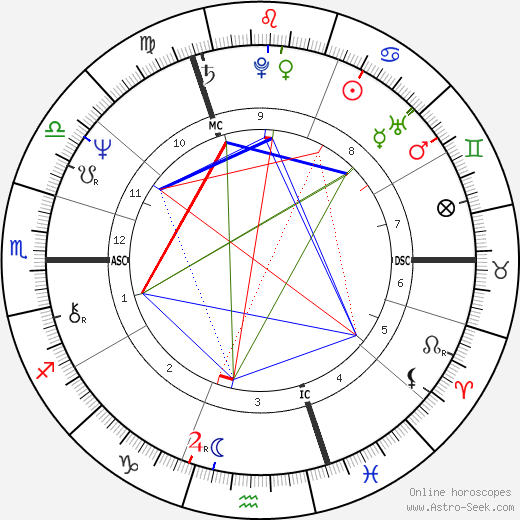 Liona Boyd birth chart, Liona Boyd astro natal horoscope, astrology