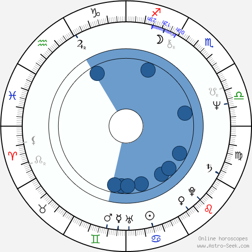 Luděk Svoboda wikipedia, horoscope, astrology, instagram