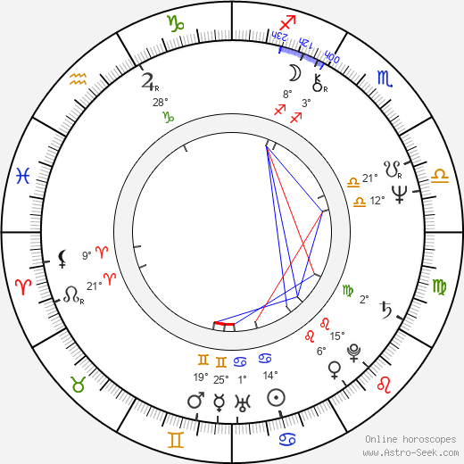 Luděk Svoboda birth chart, biography, wikipedia 2022, 2023
