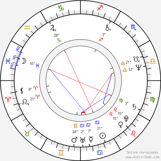 Lung Wei Wang birth chart, biography, wikipedia 2024, 2025