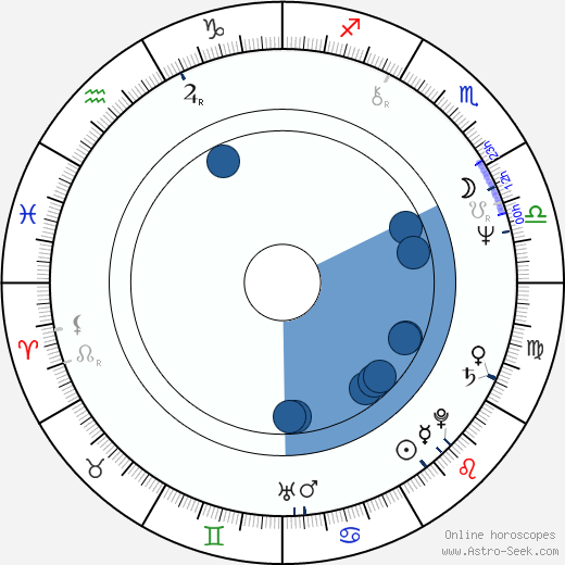 M. Jackson wikipedia, horoscope, astrology, instagram