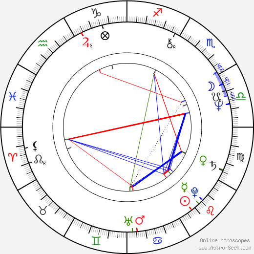 M. Jackson birth chart, M. Jackson astro natal horoscope, astrology