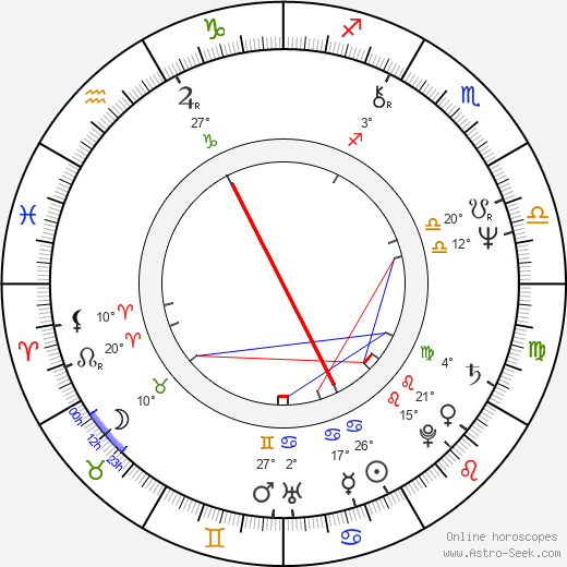 Maren Kroymann birth chart, biography, wikipedia 2023, 2024