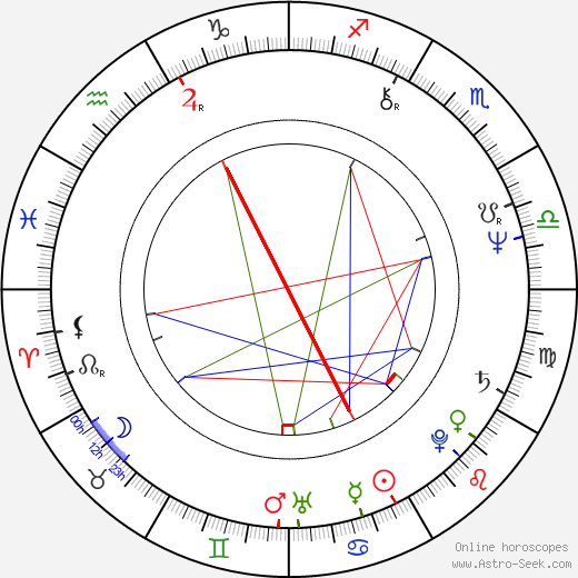 Maren Kroymann birth chart, Maren Kroymann astro natal horoscope, astrology