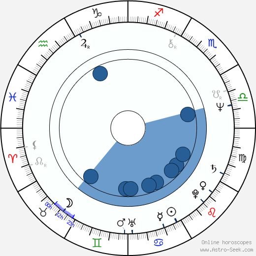 Marusya Ivanova Lyubcheva horoscope, astrology, sign, zodiac, date of birth, instagram