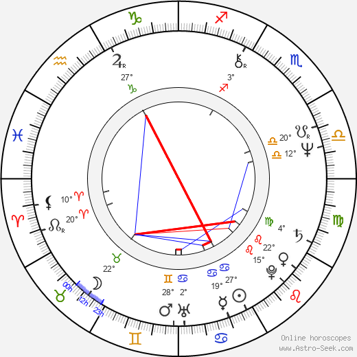 Marusya Ivanova Lyubcheva birth chart, biography, wikipedia 2024, 2025