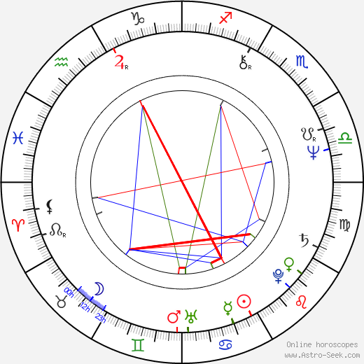 Marusya Ivanova Lyubcheva birth chart, Marusya Ivanova Lyubcheva astro natal horoscope, astrology