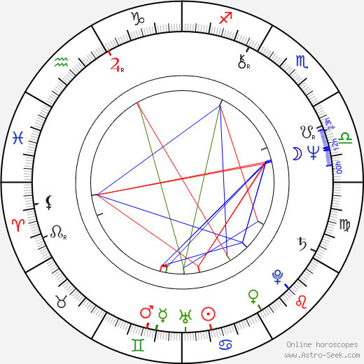 Masato Harada birth chart, Masato Harada astro natal horoscope, astrology