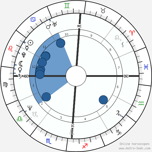 Maureen McGovern Oroscopo, astrologia, Segno, zodiac, Data di nascita, instagram
