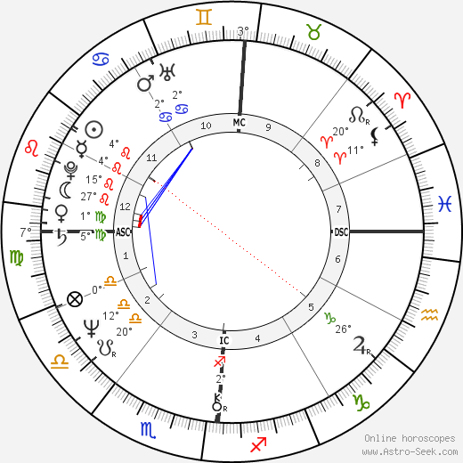 Maureen McGovern birth chart, biography, wikipedia 2024, 2025