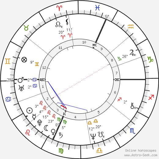 Maury Chaykin birth chart, biography, wikipedia 2024, 2025