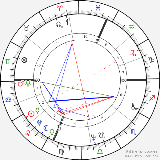 Maury Chaykin birth chart, Maury Chaykin astro natal horoscope, astrology