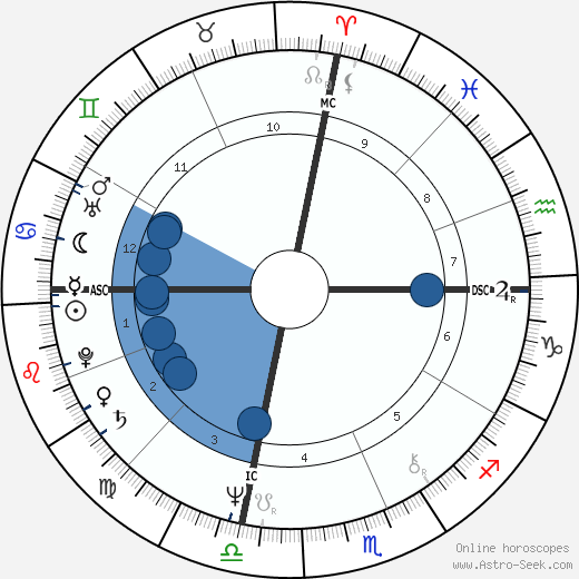 Michael Richards horoscope, astrology, sign, zodiac, date of birth, instagram
