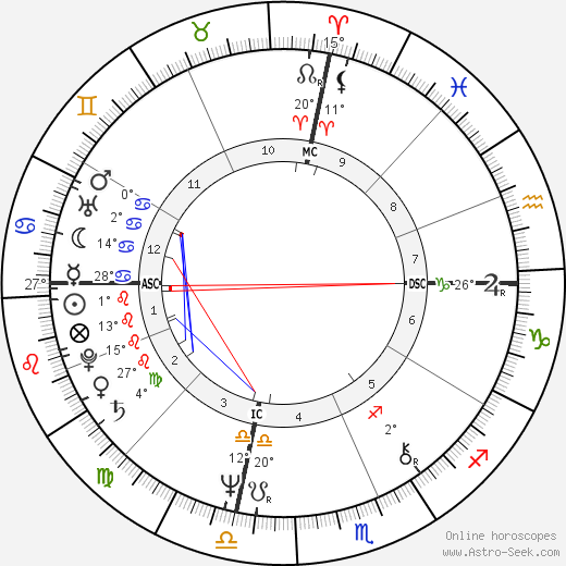 Michael Richards birth chart, biography, wikipedia 2024, 2025