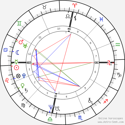 Michael Richards birth chart, Michael Richards astro natal horoscope, astrology