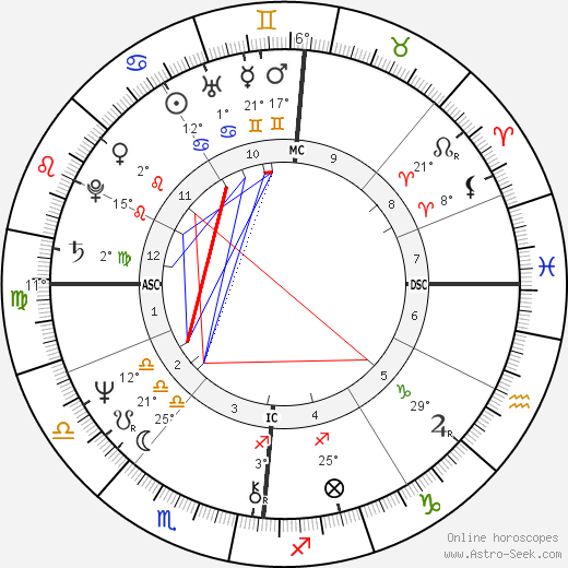 Michele Boidin birth chart, biography, wikipedia 2024, 2025