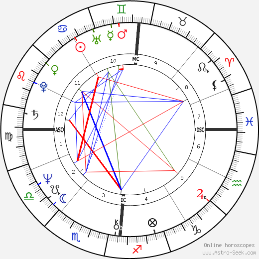 Michele Boidin birth chart, Michele Boidin astro natal horoscope, astrology