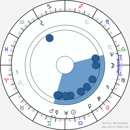 Miina Äkkijyrkkä horoscope, astrology, sign, zodiac, date of birth, instagram