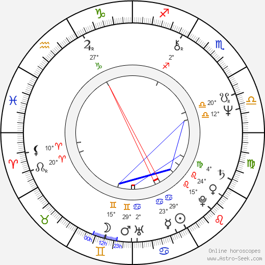 Mohammed bin Rashid Al Maktoum birth chart, biography, wikipedia 2023, 2024