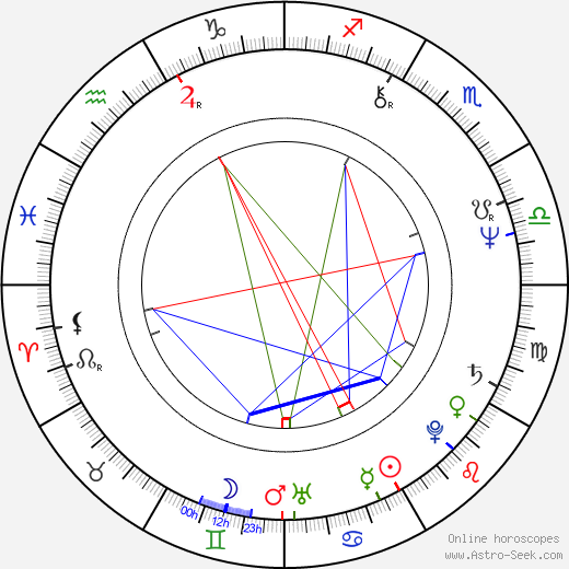 Mohammed bin Rashid Al Maktoum birth chart, Mohammed bin Rashid Al Maktoum astro natal horoscope, astrology