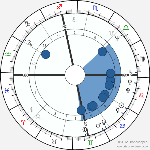 Moon Moore wikipedia, horoscope, astrology, instagram