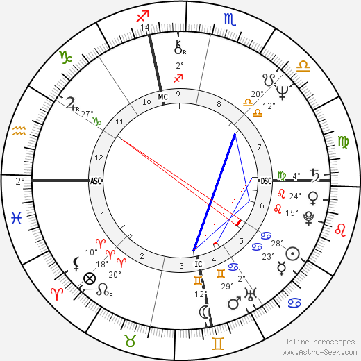 Moon Moore birth chart, biography, wikipedia 2024, 2025