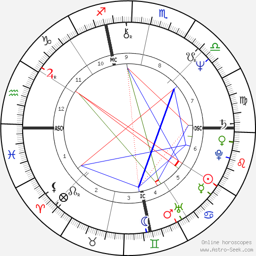 Moon Moore birth chart, Moon Moore astro natal horoscope, astrology