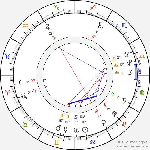 Nancy Stephens birth chart, biography, wikipedia 2024, 2025