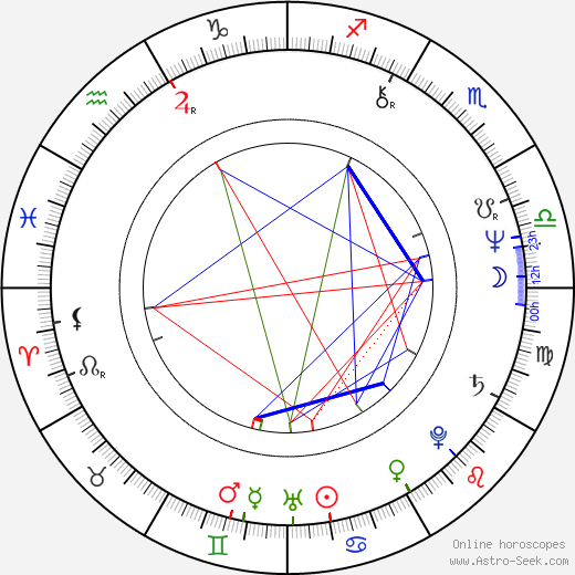 Nancy Stephens birth chart, Nancy Stephens astro natal horoscope, astrology