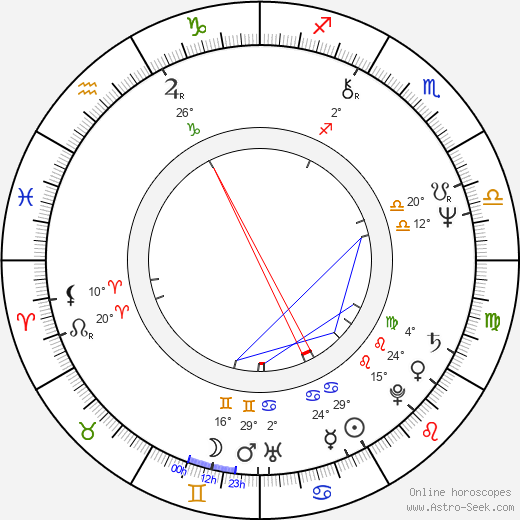 Olle Schmidt birth chart, biography, wikipedia 2023, 2024