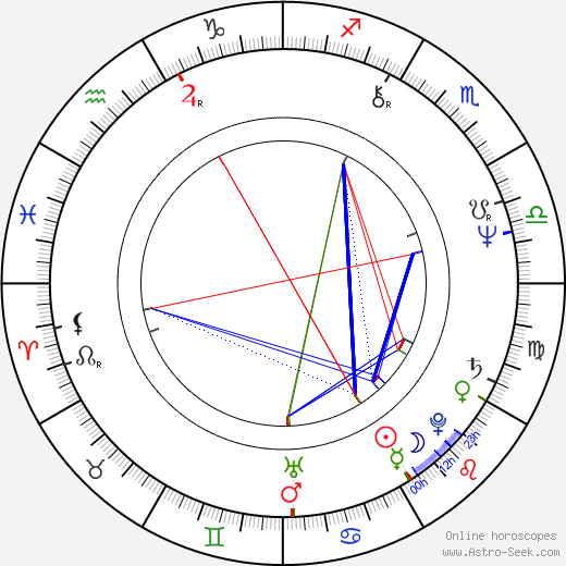 Ondrej Šulaj birth chart, Ondrej Šulaj astro natal horoscope, astrology