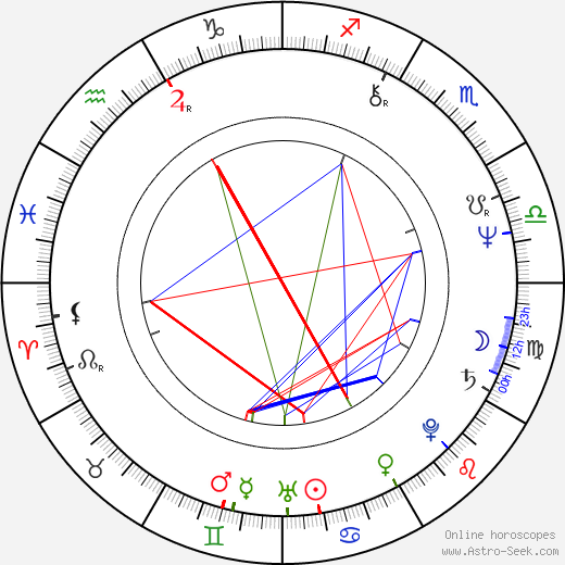 Pablo Abraira birth chart, Pablo Abraira astro natal horoscope, astrology