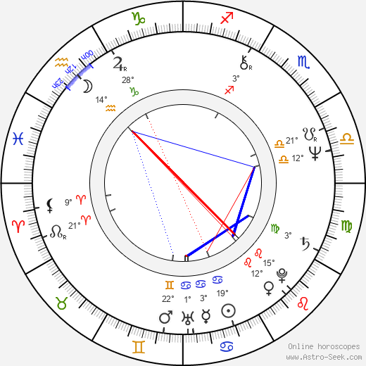 Pavel Lungin birth chart, biography, wikipedia 2024, 2025