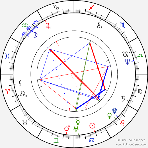 Pavel Lungin birth chart, Pavel Lungin astro natal horoscope, astrology