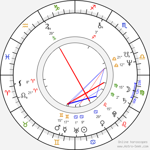 Pirjo Leppänen birth chart, biography, wikipedia 2024, 2025