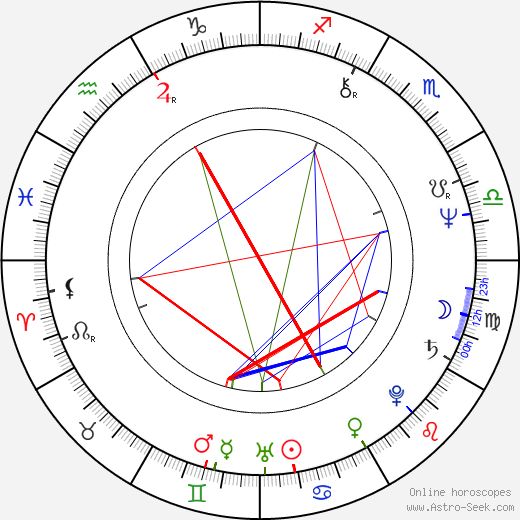 Pirjo Leppänen birth chart, Pirjo Leppänen astro natal horoscope, astrology