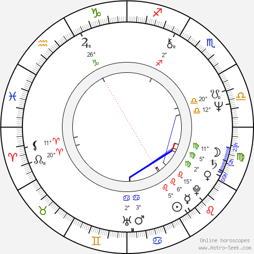 Randall Wallace birth chart, biography, wikipedia 2023, 2024