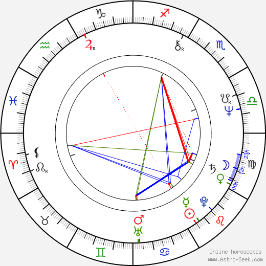 Randall Wallace birth chart, Randall Wallace astro natal horoscope, astrology