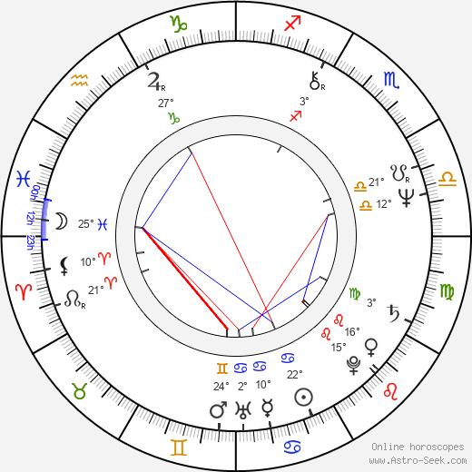Richard Russo birth chart, biography, wikipedia 2024, 2025