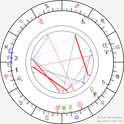 Richard Russo birth chart, Richard Russo astro natal horoscope, astrology
