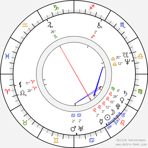 Roger Taylor birth chart, biography, wikipedia 2023, 2024