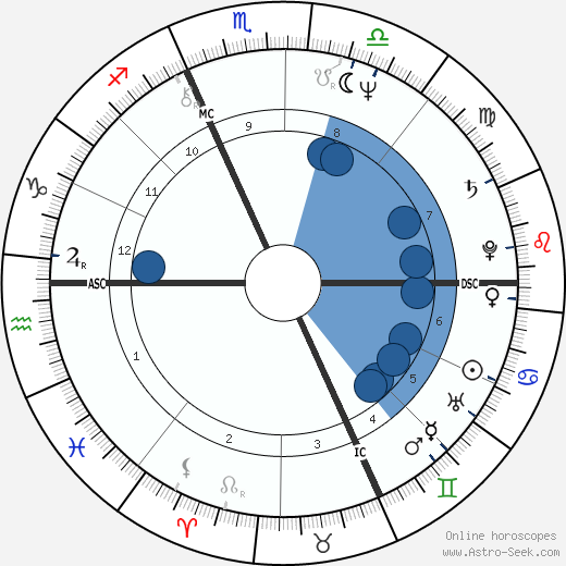 Roland Jan Magdane wikipedia, horoscope, astrology, instagram