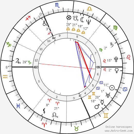 Roland Jan Magdane birth chart, biography, wikipedia 2023, 2024