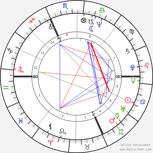 Roland Jan Magdane birth chart, Roland Jan Magdane astro natal horoscope, astrology