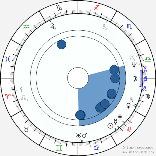 Ryan Cutrona horoscope, astrology, sign, zodiac, date of birth, instagram