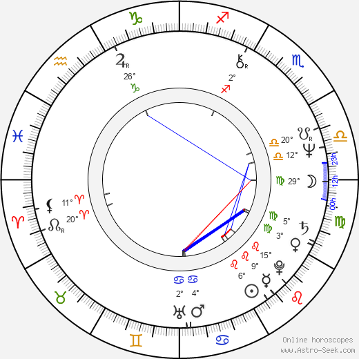 Ryan Cutrona birth chart, biography, wikipedia 2024, 2025
